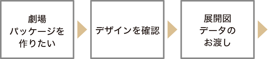 作成の流れ