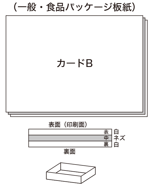 オリジナルのパッケージのご注文はハコバナへ シルク印刷・箔押しも対応