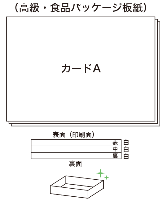 オリジナルのパッケージのご注文はハコバナへ シルク印刷・箔押しも対応