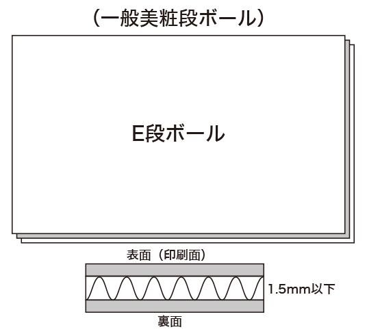 オリジナルのパッケージのご注文はハコバナへ シルク印刷・箔押しも対応