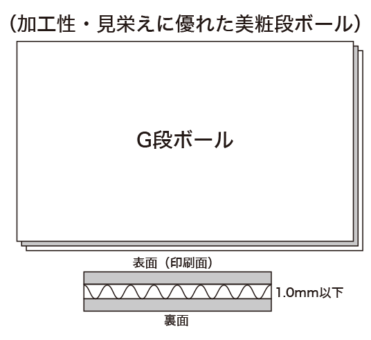 オリジナルのパッケージのご注文はハコバナへ シルク印刷・箔押しも対応