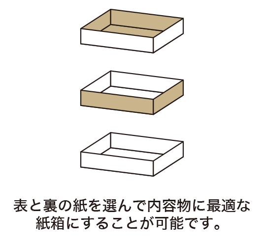 オリジナルのパッケージのご注文はハコバナへ シルク印刷・箔押しも対応